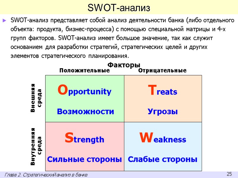 SWOT-анализ SWOT-анализ представляет собой анализ деятельности банка (либо отдельного объекта: продукта, бизнес-процесса) с помощью
